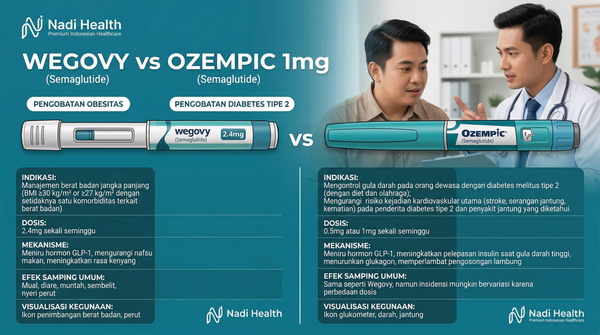 Perbandingan Wegovy 2.4mg vs Ozempic 1mg semaglutide — perbedaan dosis indikasi dan harga di Indonesia