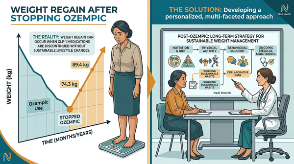 Berat badan naik lagi setelah berhenti Ozempic — fakta rebound weight dan strategi pencegahan