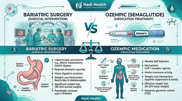 Perbandingan operasi bariatrik vs Ozempic semaglutide untuk obesitas — efektivitas biaya dan risiko di Indonesia